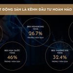 Đâu Là Kênh Đầu Tư Hoàn Hảo Năm 2021 & Năm 2022 7 kenh dau tu 2022 5