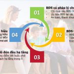 Loại Hình Bất Động Sản Nào Sẽ Dẫn Dắt Thị Trường Trong Năm 2022? 8 mo hinh dau tu bat dong san 2022