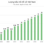 Bất Động Sản Nghệ An Đón Đầu Cơ Hội Tăng Trưởng Từ Nền Kinh Tế 4 BDS Nghe an don dong kieu hoi 2